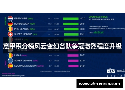 意甲积分榜风云变幻各队争冠激烈程度升级