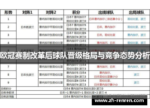 欧冠赛制改革后球队晋级格局与竞争态势分析