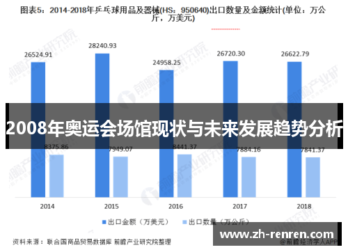 2008年奥运会场馆现状与未来发展趋势分析